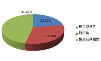 北京市分行投資管理 策略、實(shí)踐與展望