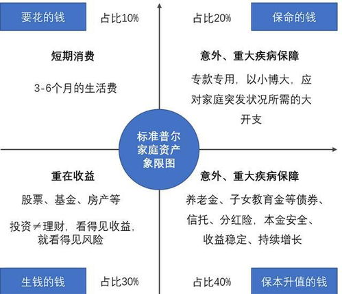 新湖財富特別顧問金李 投資者如何選擇適合自己的財富管理機構